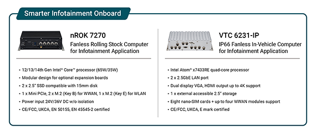 NEXCOM UITP product highlight 02
