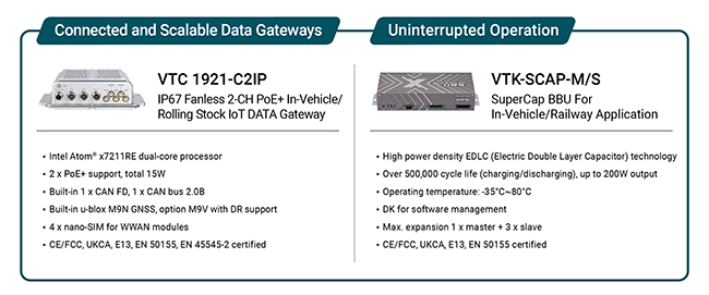 NEXCOM UITP product highlight 04